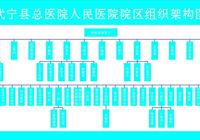 机构设置