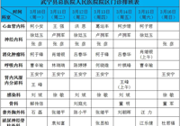 【便民服务】武宁县总医院人民医院院区门诊排班（3月10日—3月16日）