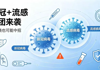 【健康科普】新冠+流感“抱团”来袭，不发烧也可能中招！这些情况别硬扛