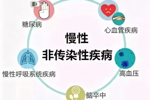 【健康科普】科学慢病管理 守护身心健康